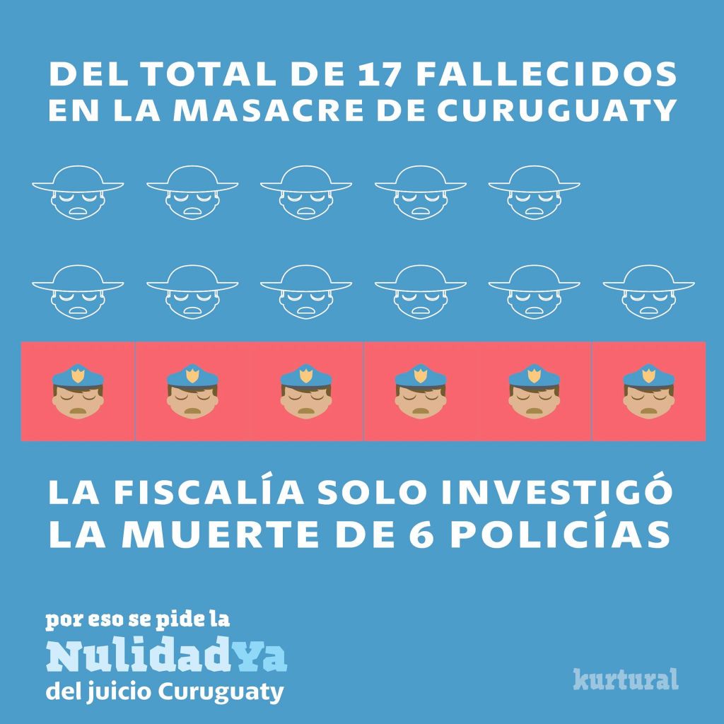 Ilustraciones del Surtidor y Kurtural